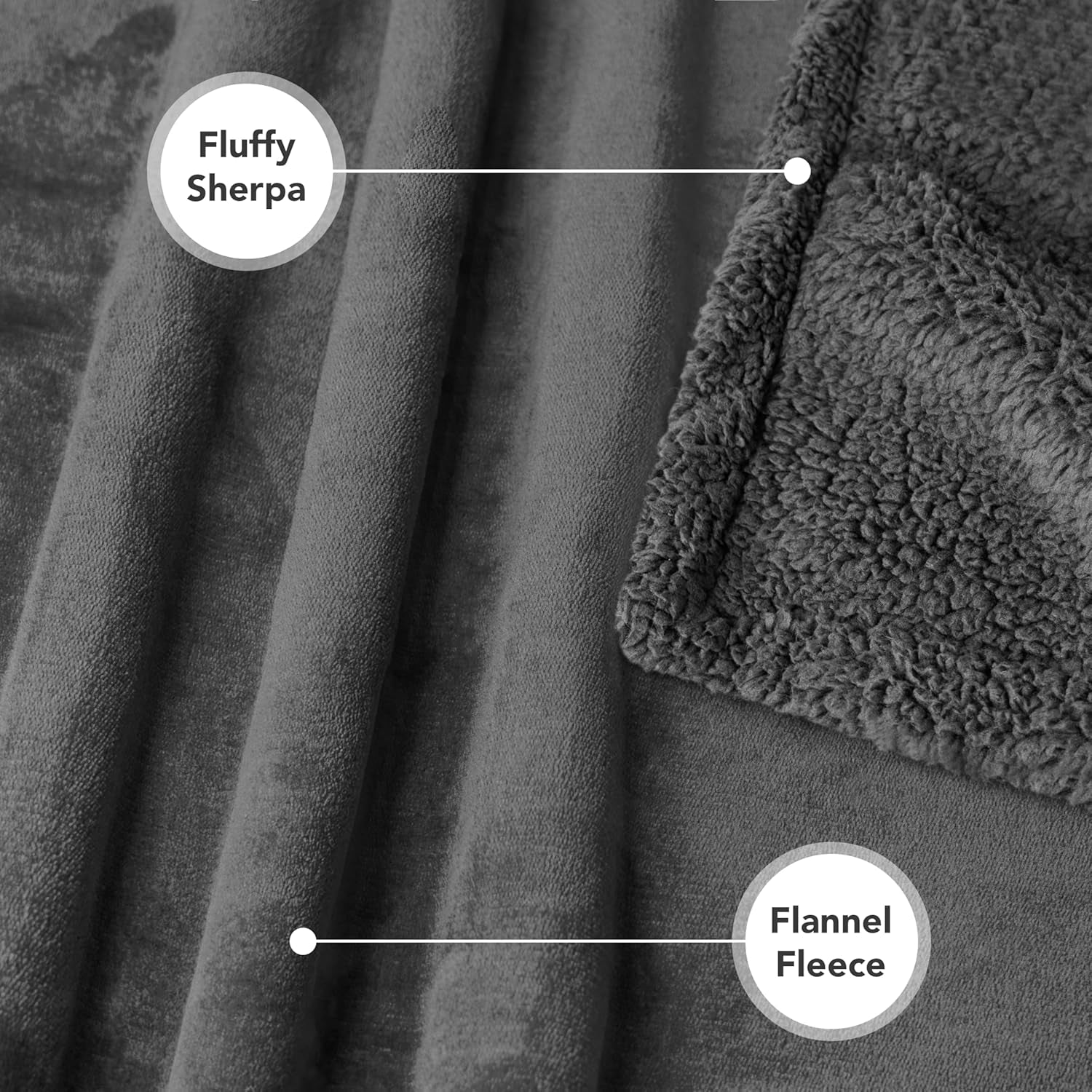 Waterproof Dog Blanket for Queen Bed Large XL Dog Throw for Couch Cover Leakproof Furniture Protection, Sherpa Fleece, Reversible Soft Washable 90X90 Gray Gray